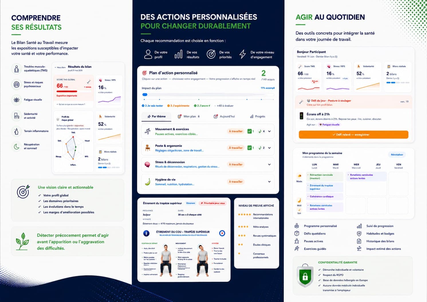 Brochure Actisantepro — verso : Comprendre ses résultats, des actions personnalisées, agir au quotidien.